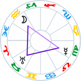 Septile aspect pattern