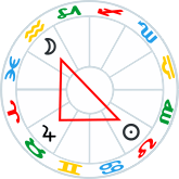 T-Square aspect pattern