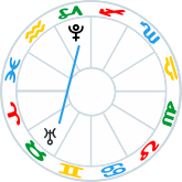 Uranus trine Pluto