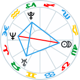 Grand Trine Kite