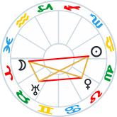 Hard Cradle aspect pattern
