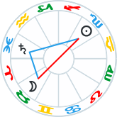 Wedge aspect pattern