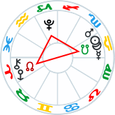 Pluto Square Lunar Nodes