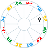 Venus in Libra