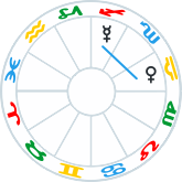 Mercury sextile Venus