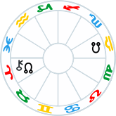 Chiron conjunct Lunar Node
