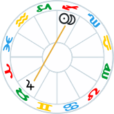 New Moon sesquiquadrate Jupiter
