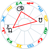 New Moon in Capricorn square Lunar Nodes and Chiron
