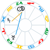 New Moon in Capricorn aspects to Saturn and Uranus