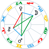 Double Yod pattern