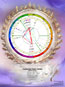 View full size chart page