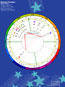 View sample Natal Art Chart page